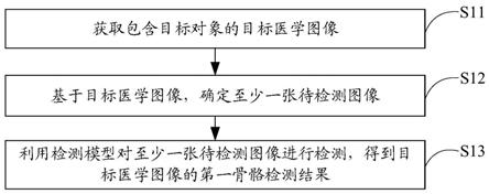 图像检测方法及相关的模型训练方法、设备、装置与流程