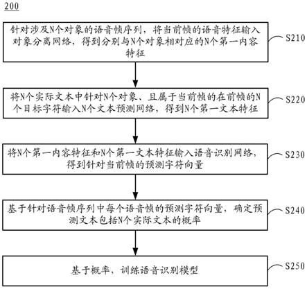 语音识别模型的训练方法和语音识别方法及装置与流程