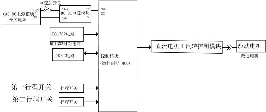 一种用于室内用打扫灰尘清理高端装备的制作方法