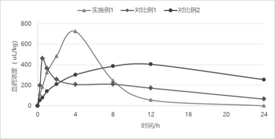 一种盐酸沙拉沙星水溶性颗粒剂及其制备方法与流程