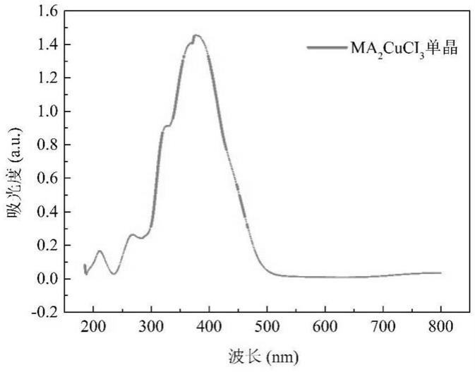 一种新型铜基卤素钙钛矿荧光粉及其制备方法与流程