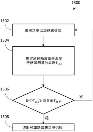 用于气溶胶产生系统的设备的制作方法