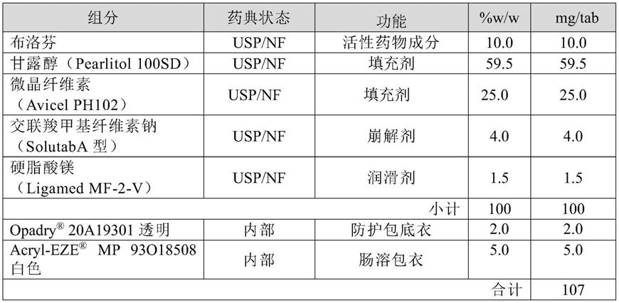 包含色甘酸的组合物在制备用于治疗非遗忘性轻度认知障碍的药物中的用途的制作方法