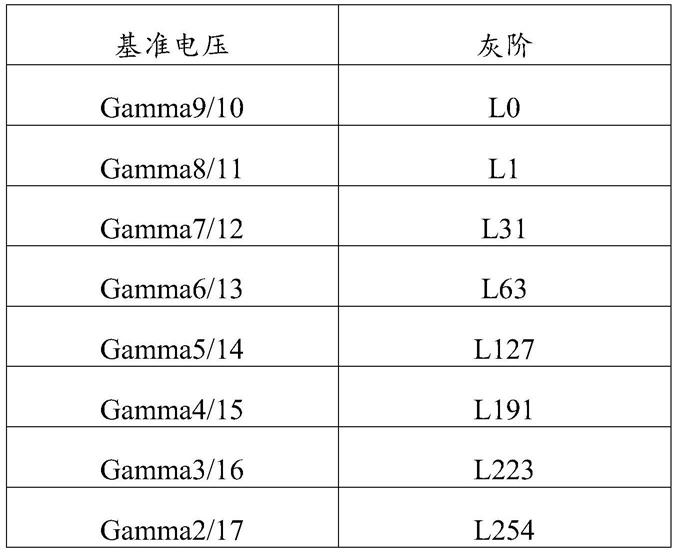 一种显示驱动模组、显示装置和显示驱动方法与流程