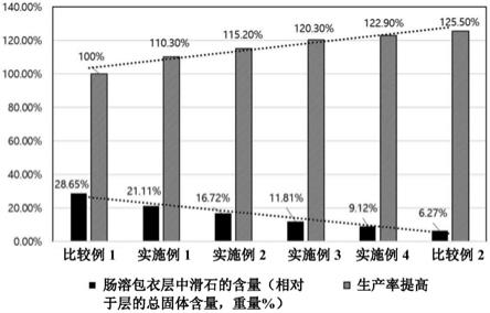 包含坦洛新或其盐酸盐的药物组合物和它的制备方法与流程