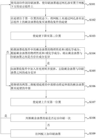 LED显示模块制作方法及LED显示模块与流程