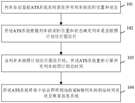 列车信息传输方法及装置与流程