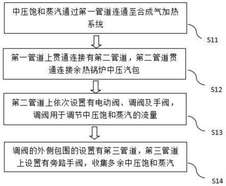 一种IGCC机组回收中压蒸汽提高机组效率的工艺流程的制作方法