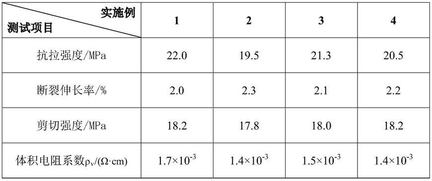 一种具有高效融雪化冰功能的路面磨耗层及其制备方法与流程