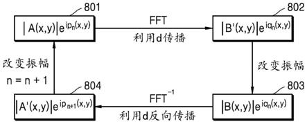 用于生成计算机生成的全息图的方法和装置与流程