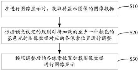 一种激光显示装置、其图像显示方法和可读性存储介质与流程