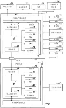 车辆控制系统以及电子控制装置的制作方法