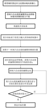 一种力反馈末端夹持器导纳控制方法与流程