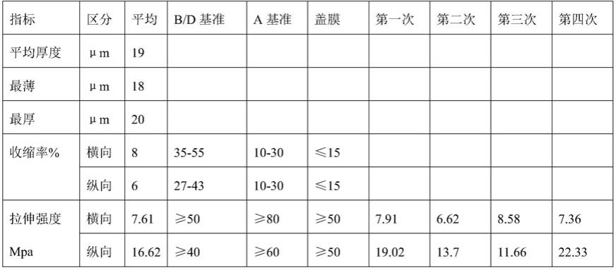 一种PVDC高阻隔基材膜及其制备方法与流程