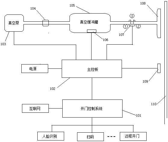 一种真空吸合锁及控制方法与流程