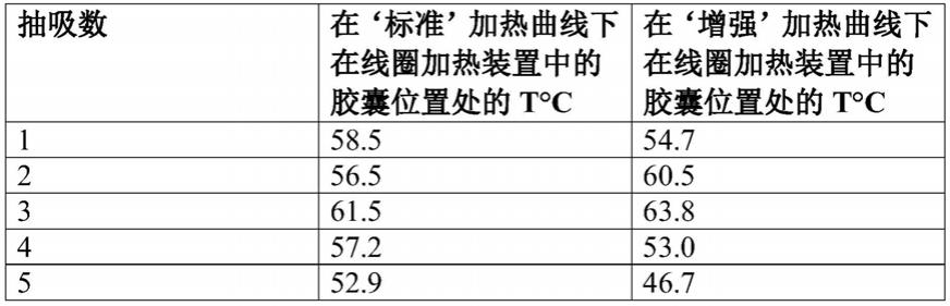 气溶胶供应系统的制作方法