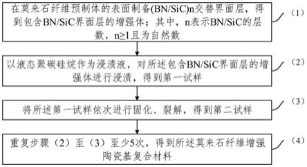 一种莫来石纤维增强陶瓷基复合材料及其制备方法与流程