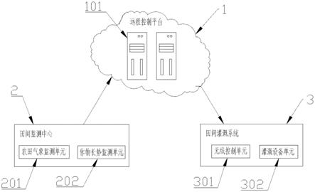 一种适用于柑橘种植的智慧灌溉系统的制作方法