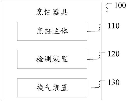 烹饪器具、控制方法、控制装置和计算机可读存储介质与流程