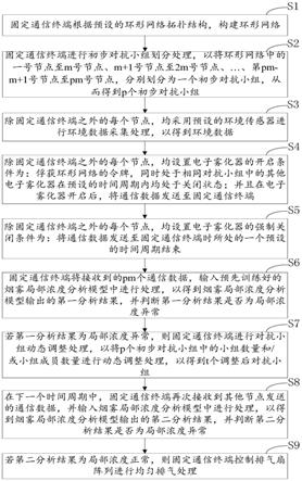 一种基于环形网络拓扑结构的电子雾化器干涉方法与流程