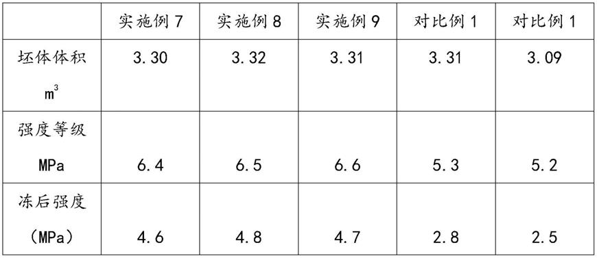 一种轻质蒸压砂加气混凝土砌块的制备方法与流程