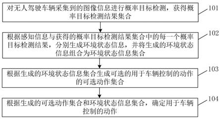 实现自动驾驶决策的方法、装置、计算机存储介质及终端与流程