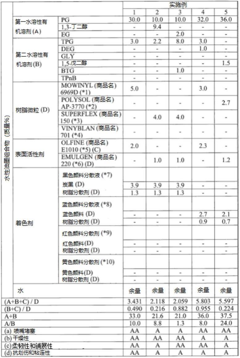 用于喷墨记录的水性油墨和喷墨记录设备的制作方法