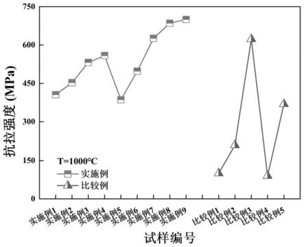 耐1400℃高强度抗蠕变Pt基高温合金的制作方法