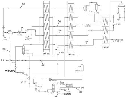 一种油田伴生气生产LNG及LPG的一体化工艺系统的制作方法