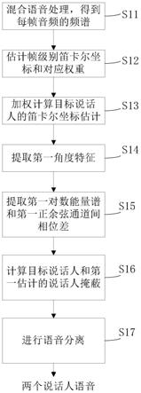 一种多通道双说话人分离方法及系统与流程