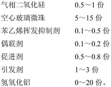 基于改性不饱和聚酯树脂的板材修补剂及制备、使用方法与流程