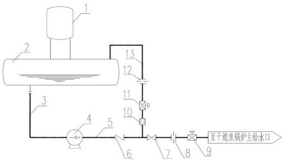 一种干熄焦锅炉给水再循环系统的制作方法