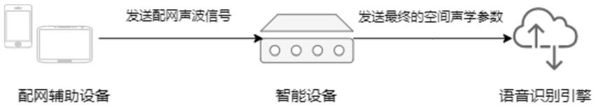 提升远场语音交互性能的方法和远场语音交互系统与流程