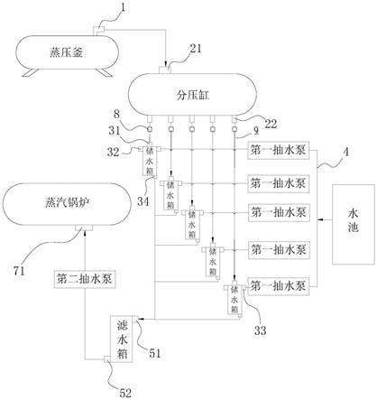 废气利用加热系统的制作方法