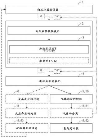 在熔盐浴中氧化的方法与流程