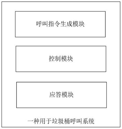 一种用于垃圾桶的呼叫系统的制作方法