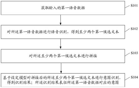 一种语音意图识别方法、装置、电子设备及存储介质与流程