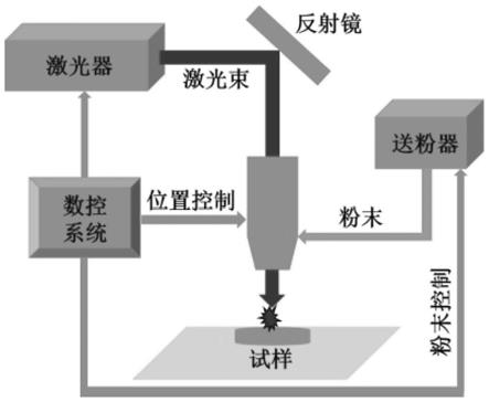 一种海洋设备防污表面的制备方法与流程