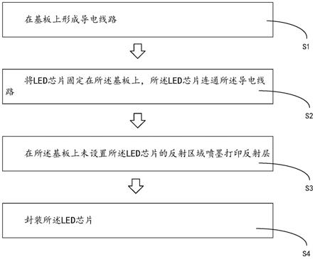 一种背光板、显示装置及背光板的制备工艺的制作方法