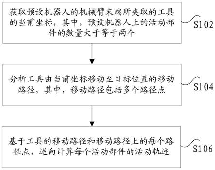 机器人活动部件的轨迹分析方法及装置、机器人设备与流程