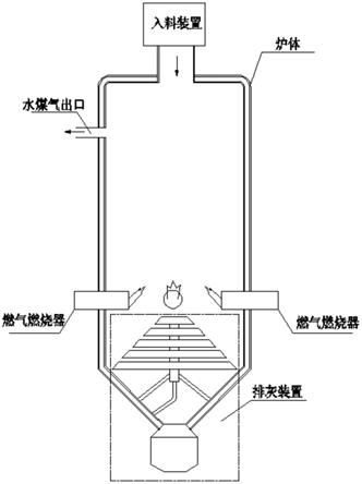 一种使用燃气燃烧的新型气化炉的制作方法