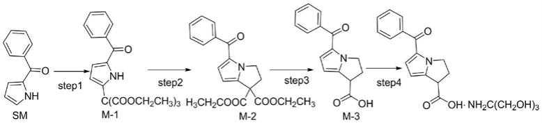 一种改进的酮咯酸的制备方法与流程