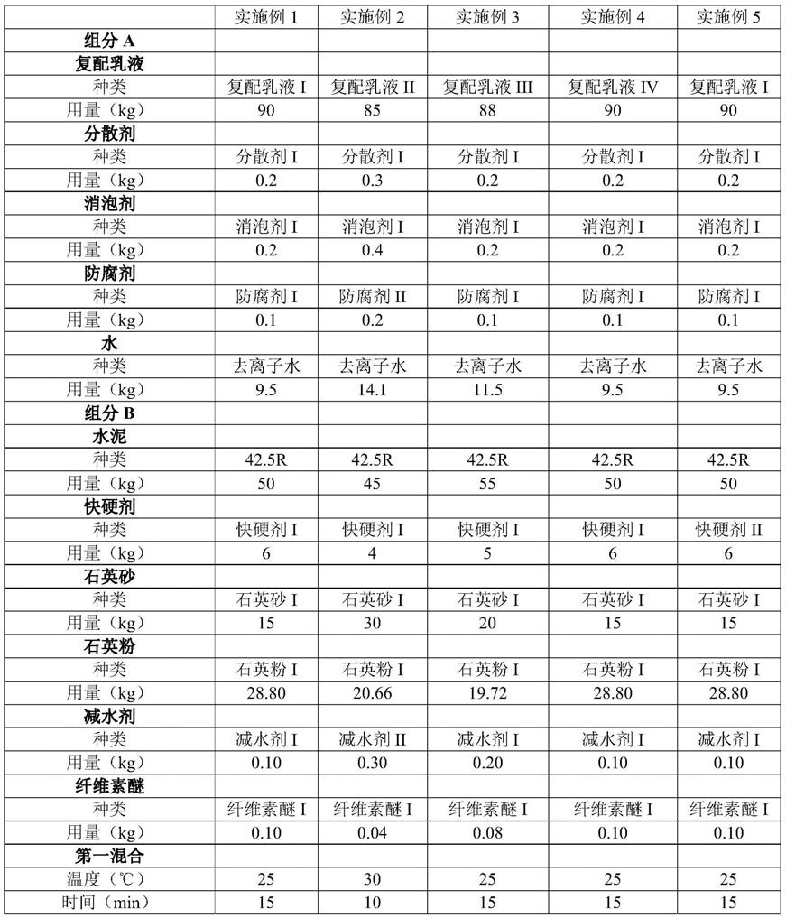 耐温变双组分水性防水涂料组合物、耐温变双组分水性防水涂料及其制备方法和应用与流程