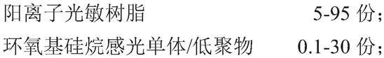 阳离子UV固化型玻璃油墨、采用其生产的产品及生产工艺的制作方法