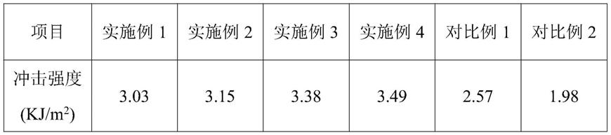 一种三维交联网络酚醛树脂涂料及制法的制作方法