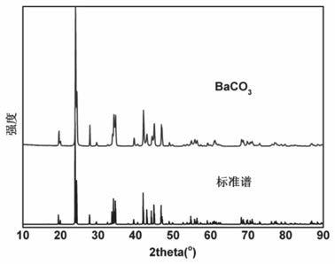 一种低温生长碳酸盐拉曼晶体的方法和应用与流程