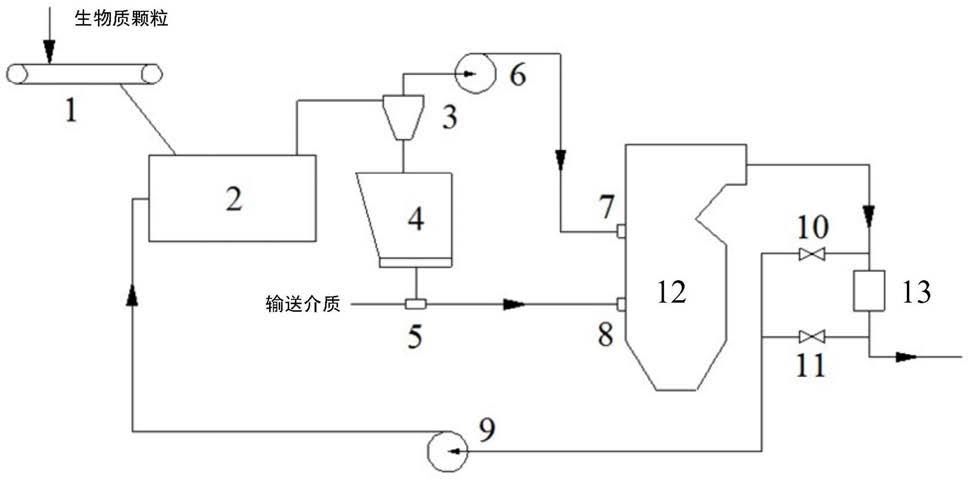 一种燃煤锅炉掺烧生物质系统的制作方法