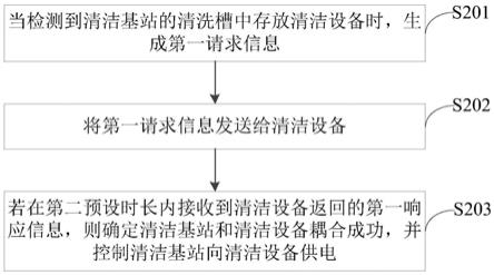 供电控制方法、清洁基站、清洁设备及清洁系统与流程