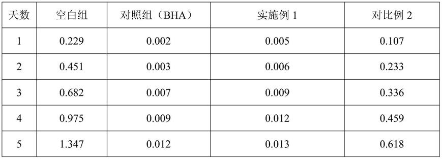 一种利用辣椒籽制备天然抗氧化剂的方法与流程