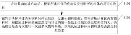 一种食品加工机的控制方法与流程